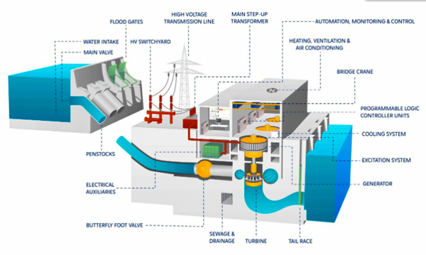 فیلتر نیروگاه برق آبی، فیلتراسیون، فیلتر پتروشیمی، فیلتر آب صنعتی، فیلتر آب شور، فیلتر آب شیرین، استرینر صنعتی