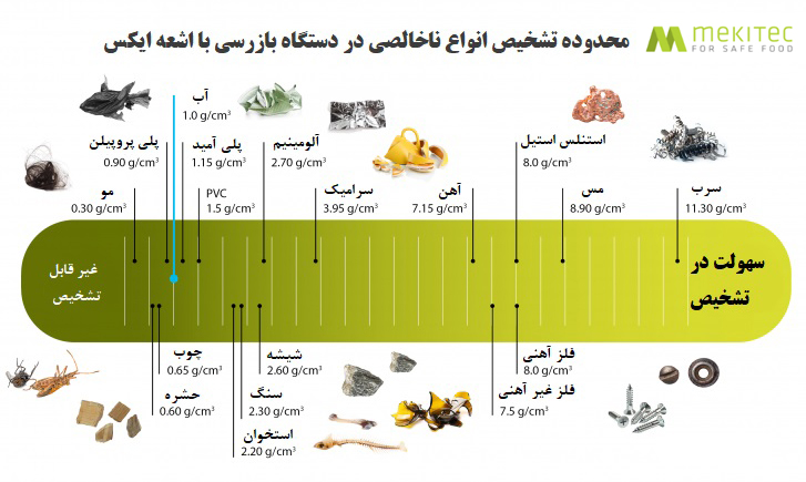 اشعه ایکس، بازرسی بااشعه ایکس، پرتو ایکس، دستگاه پرتو ایکس، دستگاه اشعه ایکس، ماشین پرتو ایکس، تشخیص سنگ، تشخیص شیشه، تشخیص فلز