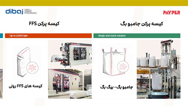 بسته بندی صنعتی، کیسه دهان باز، بیگ بگ، ولوبگ، ffs، پالتایزر، جامبو بگ، خطوط بسته بندی، ماشین بسته بندی، مقایسه انواع کیسه صنعتی، پتروشیمیف پلیمر