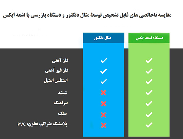 متال دتکتور، متال دتکتور نوار نقاله، متال دتکتور تونلی، ماشین اشعه ایکس، دستگاه اشعه ایکس،دستگاه پرتو ایکس، قیمت، خرید، ایمنی مواد غذایی، HCCP