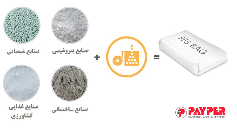 پرکن، کیسه پرکن، دستگاه کیسه پرکن، کیسه گیری، دستگاه کیسه گیری، دستگاه پرکن جامبو، دستگاه پالتایزر، کیسه پرکن پتروشیمی، کیسه پرکن FFS