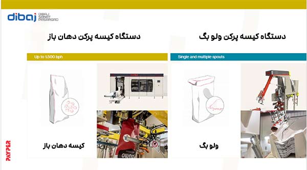بسته بندی صنعتی، کیسه دهان باز، بیگ بگ، ولوبگ، ffs، پالتایزر